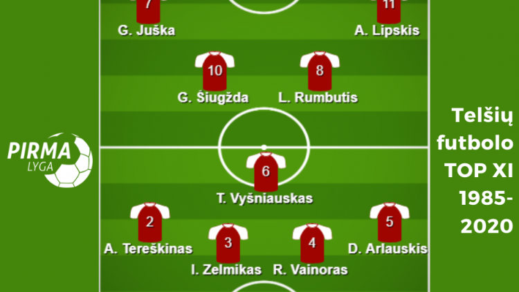 Telšių simbolinėje rinktinėje – dabarties ir praeities žvaigždės